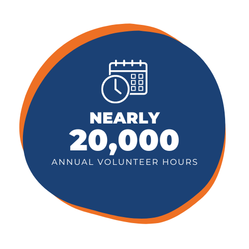 Nearly 20,000